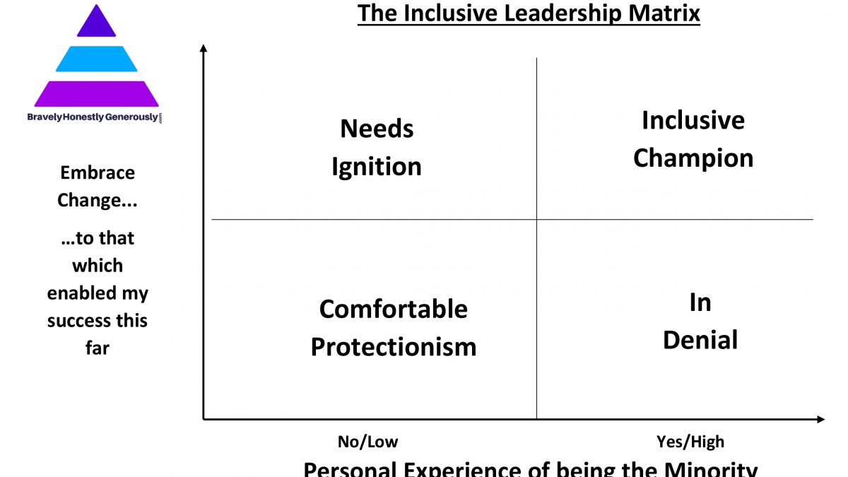 A chart showing the four different types of leadership.